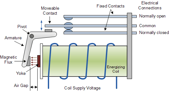 Project RelayMatrix InitLab