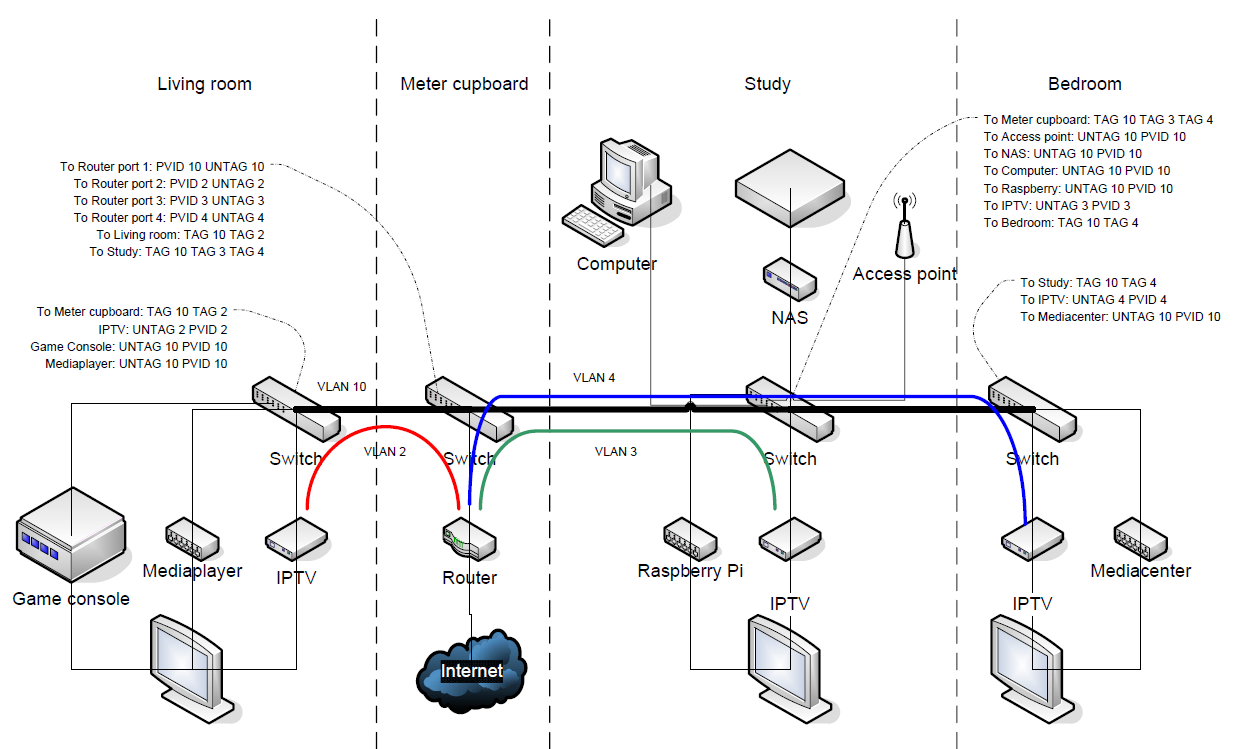 VLAN.png