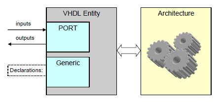 VHDL1.png